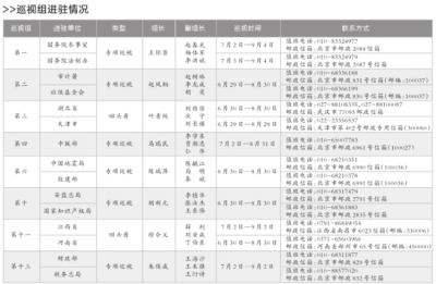 “回头看”4省份重点查换届纪律