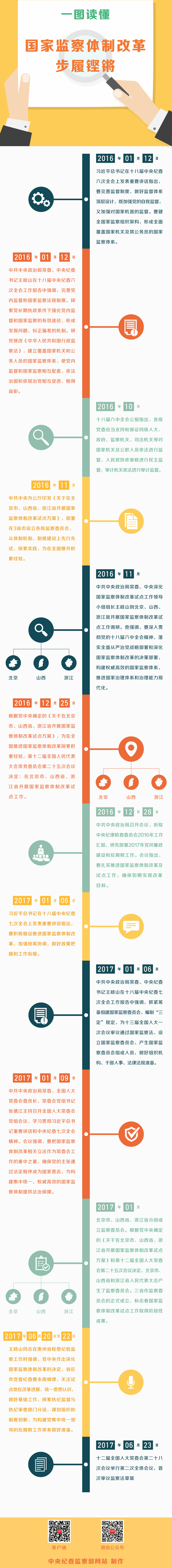 坚持党对党风廉政建设和反腐败工作的统一领导,高瞻远瞩进行顶层设计,试点工作有条不紊推进,取得重要阶段性成效,为构建全新国家监察体系打好基础,做好准备工作,廉政教育