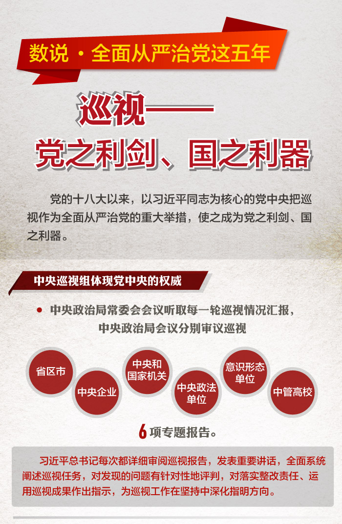 巡视,党之利剑,国之利器,全面从严治党这五年,廉政教育