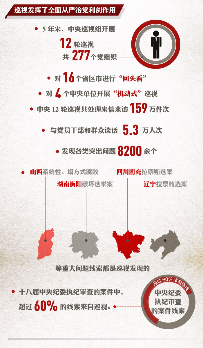 巡视,党之利剑,国之利器,全面从严治党这五年,廉政教育