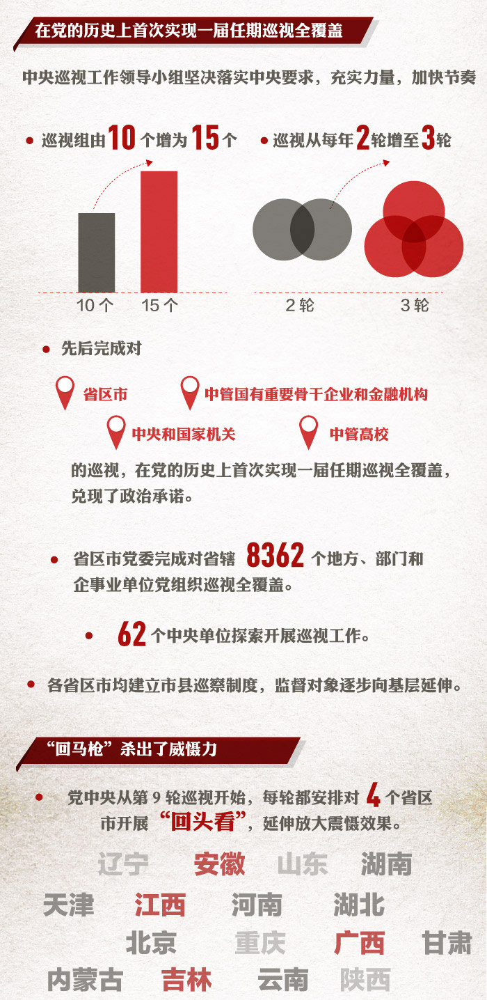 巡视,党之利剑,国之利器,全面从严治党这五年,廉政教育