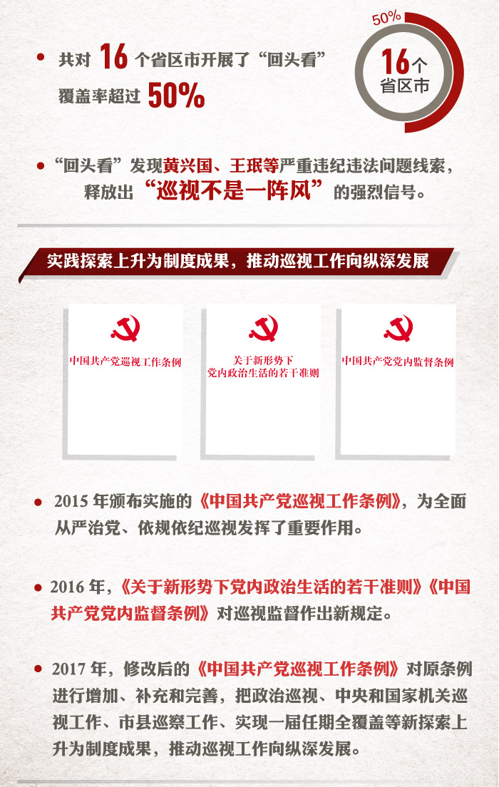 巡视,党之利剑,国之利器,全面从严治党这五年,廉政教育