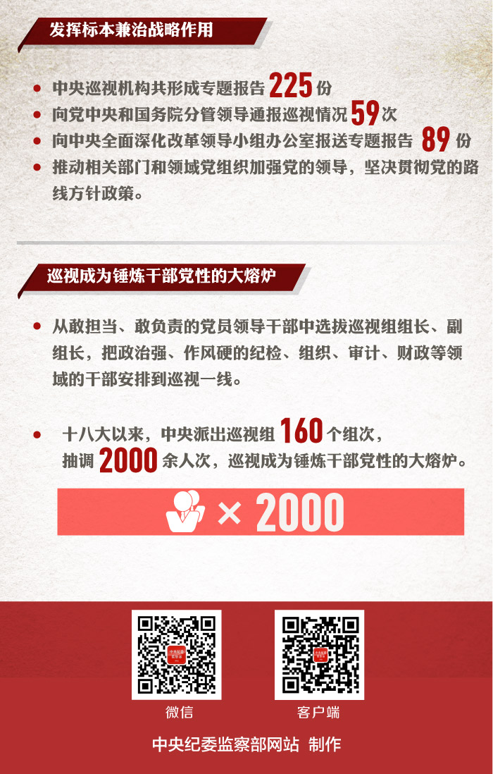 巡视,党之利剑,国之利器,全面从严治党这五年,廉政教育