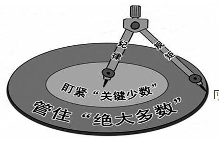 用好用活谈话函询 管住党内"大多数"