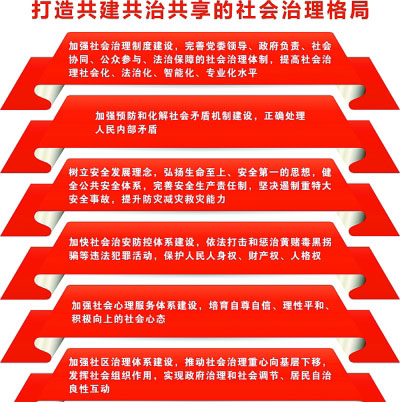 党的十九大报告指出,打造共建共治共享的社会治理格局。新华社制表
