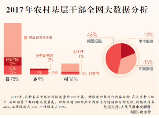 听基层干部谈忧说盼（深阅读·基层干部状况调查①）