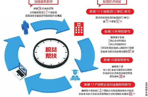 重庆：深度发力解深贫（新时代 新气象 新作为）