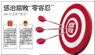 黑龙江:惩治腐败不停歇 去年查处省管干部57人