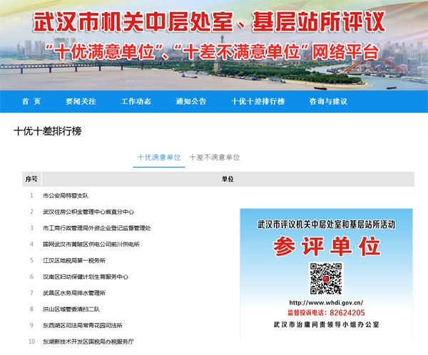 开展基层作风巡查 市领导带头包办"钉子案" 武汉打出整治"