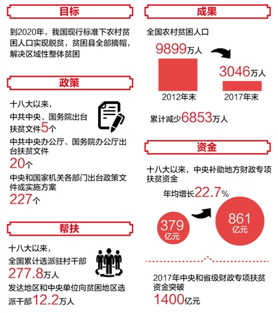 数据来源:本报及新华社报道