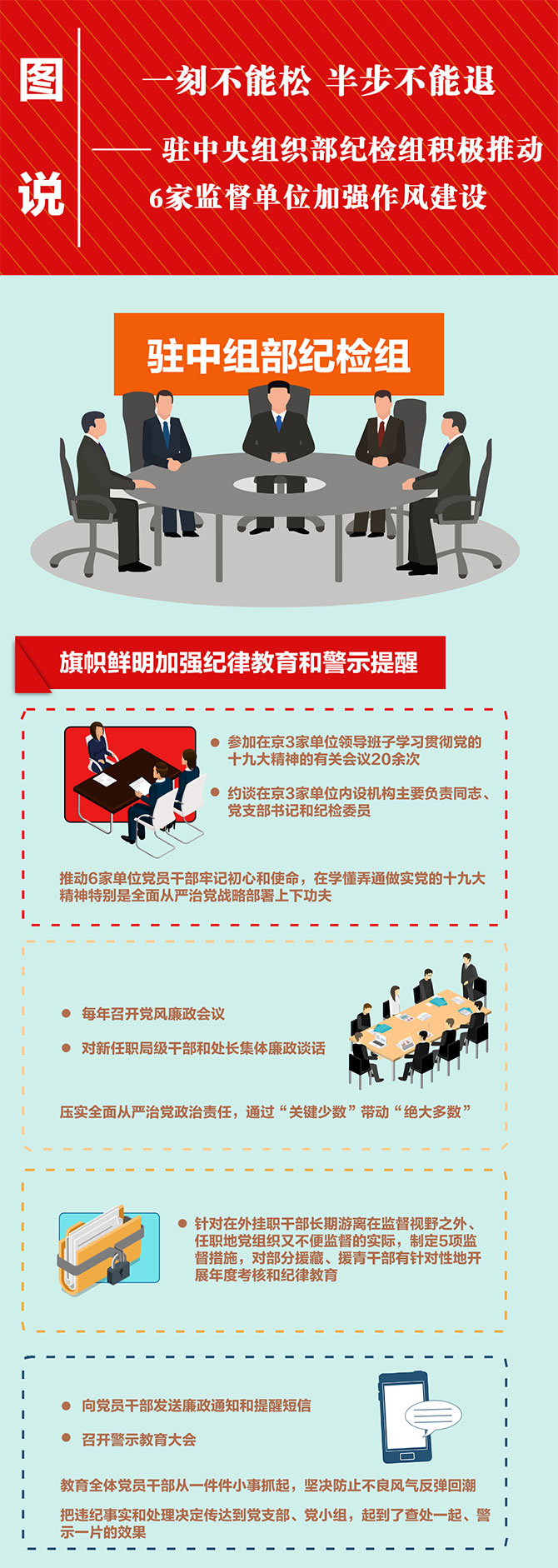 驻中央组织部纪检组积极推动监督单位作风建设 