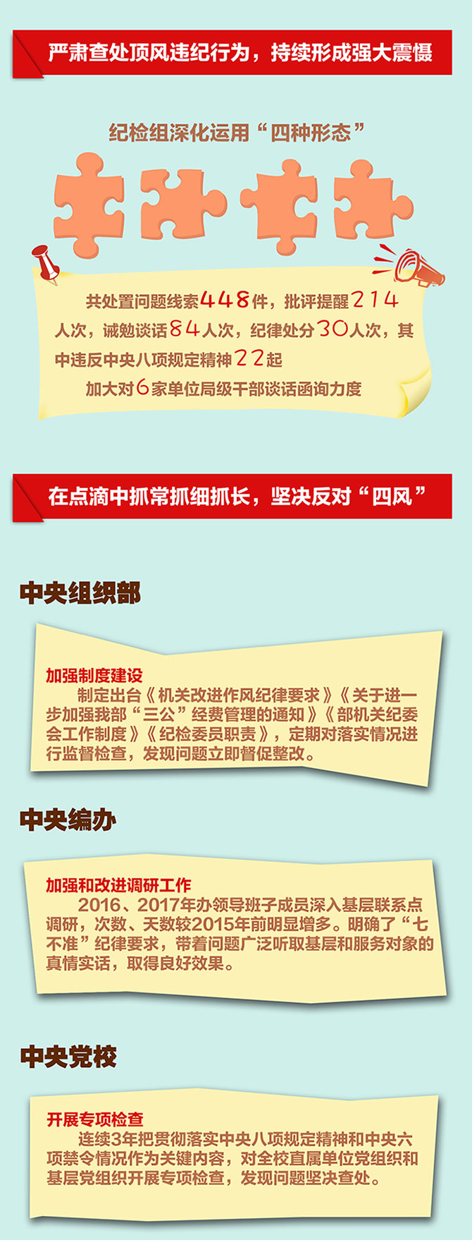 驻中央组织部纪检组积极推动监督单位作风建设 