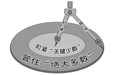 工商银行:运用"四种形态"累计处理1.9万人