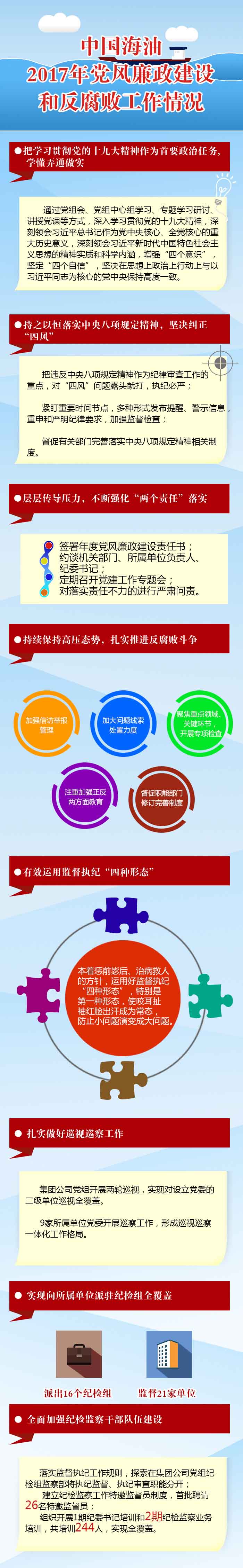 中国海油召开2018年党风廉政建设和反腐败工作会议,深入学习贯彻党的十九大精神,贯彻落实十九届中央纪委二次全会部署,总结2017年公司党风廉政建设和反腐败工作,部署2018年工作任务