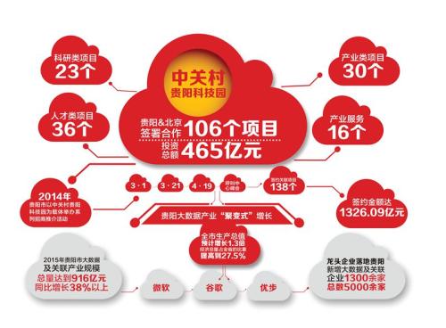 贵州:借力"大数据"提升监督效能