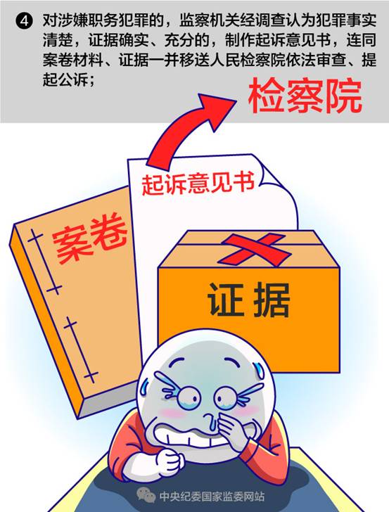主要目的是规范和保障监察机关的处置工作,既防止监察机关滥用处置权限,也保证监察机关依法履行处置职责,廉政教育