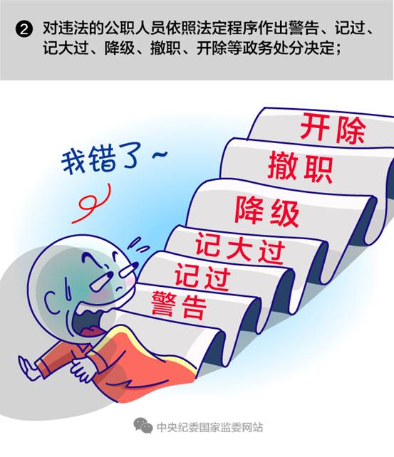 主要目的是规范和保障监察机关的处置工作,既防止监察机关滥用处置权限,也保证监察机关依法履行处置职责,廉政教育
