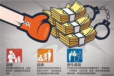 海南省三名干部因严重违纪或违法被处分