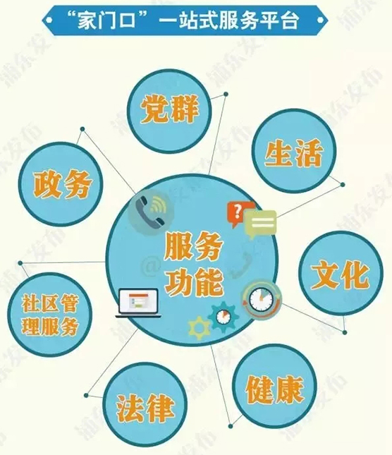 “家门口”服务站功能表示意图