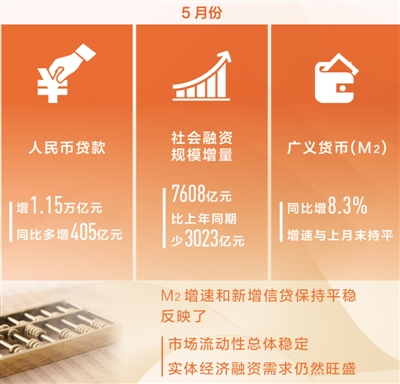 制图:沈亦伶