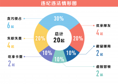 压实责任 快查严处 以作风攻坚促进脱贫攻坚
