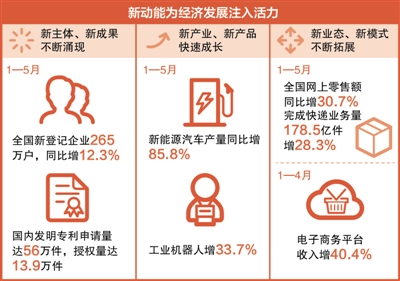 迈向高质量发展起步良好