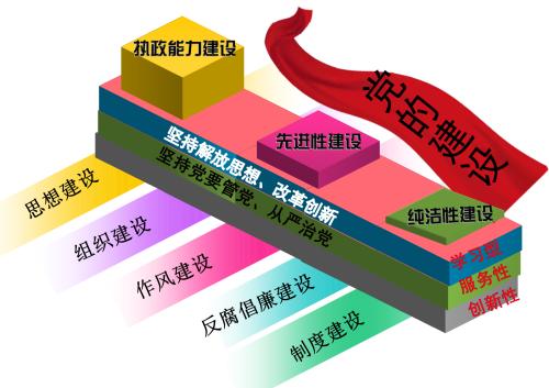 坚持党的建设与改革开放同步推进