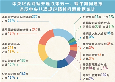 中央纪委国家监委网站