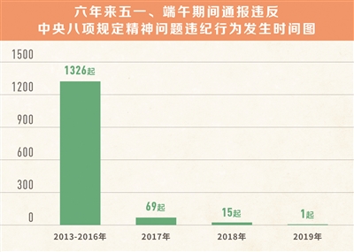 中央纪委国家监委网站