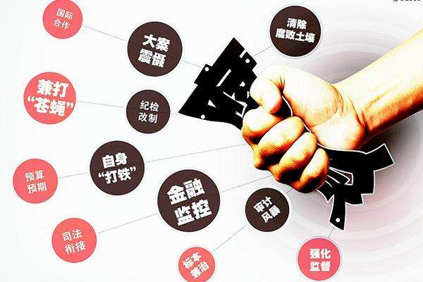 将反腐败国际追逃追赃进行到底