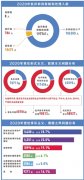 全面从严 一严到底 2020年查处“四风”问题13.6万起
