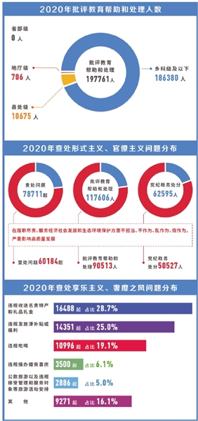 (制图:李芸)