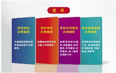 2017年,中共中央印发《关于加强党内法规制度建设的意见》,《意见》提出到建党100周年时,形成比较完善的党内法规制度体系、高效的党内法规制度实施体系、有力的党内法规制度建设保障体系,明确党内法规制度体系是以党章为根本,以民主集中制为核心,以准则、条例等中央党内法规为主干,由各领域各层级党内法规制度组成的有机统一整体,确定了以“1+4”为基本框架的党内法规制度体系,即在党章之下分为党的组织法规制度、党的领导法规制度、党的自身建设法规制度、党的监督保障法规制度4大板块。 (资料图片)