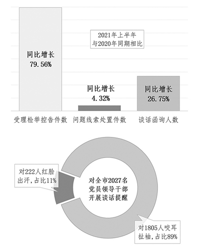 四种形态