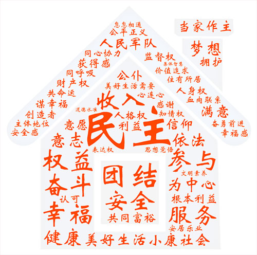 10月18日,万众瞩目的中国共产党第十九次全国代表大会开幕。习近平总书记代表第十八届中央委员会向大会作了题为《决胜全面建成小康社会 夺取新时代中国特色社会主义伟大胜利》的报告。报告思想博大、内涵丰富,鼓舞人心、催人奋进! 十九大报告不仅是一篇光辉的马克思主义理论著作,同时也是一部满载新时代党的执政理念的语义分析珍贵专著。笔者从自然语言分析的角度对十九大报告进行了学习研究,探测到一些具有重大历史意义且形象有趣的分析结果,希望对学习研究十九大报告提供一种视角。 一、报告全文高频词分析 报告全文共3万多字,通过中文分词技术可以得到全文的高频词列表,其中位列第一的词是“发展”,共出现232次;第二是“人民”,共出现203次;第三是“建设”,共出现165次。通过词云图的方式对排名靠前的高频词进行呈现,即词的出现频次越高,其字号就越大。 由图可见,“坚持”“全面”“社会”“国家”等词也十分醒目。这些高频词的出现,集中体现了我们党的初心和使命:为中国人民谋幸福,为中华民族谋复兴。我们党永远把人民对美好生活的向往作为奋斗目标,以永不懈怠的精神状态和一往无前的奋斗姿态,继续朝着实现中华民族伟大复兴的宏伟目标奋勇前进。 二、与“新”相关的词云分析 “新”字是十九大报告的“字眼”,一个“新”字贯穿整个报告。通过选取“新”开头的词并进行分析与词云图展现,醒目的“新时代”三个字以强烈的视觉冲击效果呈现在我们眼前, 该词在全文中出现36次,高居榜首。其他还有“新格局”“新形势”“新征程”“新成果”“新发展理念”等词汇也频频出现。这意味着,我们党和国家进入了新时代,开启了新征程,人民的幸福之路也将越走越宽、越走越美。 三、与“人民”相关的词云分析 在全文高频词统计中,“人民”一词位列第二,通过进一步分析“人民”词语出现的句子,提取这些句子中的关键词,我们看到人民对美好生活的“向往和期待”。幼有所育、学有所教、劳有所得、病有所医、老有所养、住有所居、弱有所扶……这是十九大报告对人民幸福感和获得感的庄严承诺。“民主”“团结”“权益”“获得感”“安全感”“幸福感”“美好生活”“当家作主”等等每一个与人民美好生活息息相关的词,层层叠叠,结结实实地搭建成了一幢稳固而温馨的家! 四、与“伟大”相关的词云分析 全文高频词统计中,“伟大”一词也居于前列,通过对全文中与“伟大”相关的词语进行提取和分析,“伟大复兴”“伟大梦想”“伟大工程”“伟大事业”“伟大胜利”“伟大实践”“伟大政党”等词语跃然纸上。整装待发的火箭寓意着党带领全国各族人民正在向着实现中华民族伟大复兴的中国梦奋勇前进! 五、与“法治”相关的词云分析 十九大报告提出,“全面依法治国是国家治理的一场深刻革命,必须坚持厉行法治,推进科学立法、严格执法、公正司法、全民守法。”依法治国已成为我国实现伟大梦想,建设伟大工程的护航舰。报告中与法治相关的词出现次数较多,通过选取“依法” “法治”两个词进行统计分析,“依法治国”“法治政府”“法治国家”“法治社会”等词组砰然涌现,这些正是我国依法治国的明确目标。 六、与“体系”相关的词云分析 国家治理体系和治理能力现代化是全面深化改革的总目标之一。十九大报告提出了一系列的体系建设。通过提取和“体系”相关的关键词,我们可以对各类体系建设做一简单分析。由词云图可以清晰地看到,“国家治理体系”和 “社会保障体系”构成了坚固的塔基;“现代化经济体系”“中国特色社会主义法治体系”“监督体系”等组建了稳定的塔身。由此可见,正是有了这一系列“体系”的保障,才构筑了牢不可破的中国特色社会发展理论体系的金字塔。 七、与“关系”相关的词云分析 “关系”这个词在十九大报告中出现的次数并不多,却很特别,缘由是“亲清新型政商关系”一词是很多人第一次听到,非常新鲜。通过对“关系”一次的统计分析,在十九大报告中,共找到了十种关系高频词,频次最多的是“两岸关系”。在开幕会现场,当习总书记掷地有声说:“我们绝不允许任何人、任何组织、任何政党、在任何时候、以任何形式、把任何一块中国领土从中国分裂出去!”全场掌声雷动,“祖国统一”永远是中华儿女最牵挂、最坚定的目标。 八、高频动词的词云分析 十九大报告是一个高瞻远瞩、务实创新的报告,报告系统总结了过去五年取得的伟大成就,全面部署了当前和今后一段时期的任务要求。我们从动词的角度分析了我们党、国家、人民在完成和即将开展的这些事业中的动作与姿态!在这个主题下,唯有用攥紧的拳头才能恰当表达我们推进伟大事业的坚定决心和磅礴力量!“发展”“改革”“创新”“建设”“坚持”这些词表达出了我们共同的心声:在中国共产党的全面领导下,坚持改革创新,拼搏发展,为实现中华民族伟大复兴的中国梦而努力奋斗! 九、报告中的成语词云分析 十九大报告出现了一百多个成语,其数量之多,用词之准,表达之切,堪称典范!由这棵茂盛的树构成的词云图,我们可以看到,“繁荣富强”扎根大地,“当家作主”屹立中央,“旗帜鲜明”“不忘初心”辅助两翼,这是一棵充满生机与希望的“人民树”,这是一棵扎根于地、繁茂于天的“中国树”!