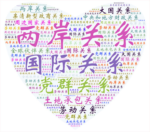 10月18日,万众瞩目的中国共产党第十九次全国代表大会开幕。习近平总书记代表第十八届中央委员会向大会作了题为《决胜全面建成小康社会 夺取新时代中国特色社会主义伟大胜利》的报告。报告思想博大、内涵丰富,鼓舞人心、催人奋进! 十九大报告不仅是一篇光辉的马克思主义理论著作,同时也是一部满载新时代党的执政理念的语义分析珍贵专著。笔者从自然语言分析的角度对十九大报告进行了学习研究,探测到一些具有重大历史意义且形象有趣的分析结果,希望对学习研究十九大报告提供一种视角。 一、报告全文高频词分析 报告全文共3万多字,通过中文分词技术可以得到全文的高频词列表,其中位列第一的词是“发展”,共出现232次;第二是“人民”,共出现203次;第三是“建设”,共出现165次。通过词云图的方式对排名靠前的高频词进行呈现,即词的出现频次越高,其字号就越大。 由图可见,“坚持”“全面”“社会”“国家”等词也十分醒目。这些高频词的出现,集中体现了我们党的初心和使命:为中国人民谋幸福,为中华民族谋复兴。我们党永远把人民对美好生活的向往作为奋斗目标,以永不懈怠的精神状态和一往无前的奋斗姿态,继续朝着实现中华民族伟大复兴的宏伟目标奋勇前进。 二、与“新”相关的词云分析 “新”字是十九大报告的“字眼”,一个“新”字贯穿整个报告。通过选取“新”开头的词并进行分析与词云图展现,醒目的“新时代”三个字以强烈的视觉冲击效果呈现在我们眼前, 该词在全文中出现36次,高居榜首。其他还有“新格局”“新形势”“新征程”“新成果”“新发展理念”等词汇也频频出现。这意味着,我们党和国家进入了新时代,开启了新征程,人民的幸福之路也将越走越宽、越走越美。 三、与“人民”相关的词云分析 在全文高频词统计中,“人民”一词位列第二,通过进一步分析“人民”词语出现的句子,提取这些句子中的关键词,我们看到人民对美好生活的“向往和期待”。幼有所育、学有所教、劳有所得、病有所医、老有所养、住有所居、弱有所扶……这是十九大报告对人民幸福感和获得感的庄严承诺。“民主”“团结”“权益”“获得感”“安全感”“幸福感”“美好生活”“当家作主”等等每一个与人民美好生活息息相关的词,层层叠叠,结结实实地搭建成了一幢稳固而温馨的家! 四、与“伟大”相关的词云分析 全文高频词统计中,“伟大”一词也居于前列,通过对全文中与“伟大”相关的词语进行提取和分析,“伟大复兴”“伟大梦想”“伟大工程”“伟大事业”“伟大胜利”“伟大实践”“伟大政党”等词语跃然纸上。整装待发的火箭寓意着党带领全国各族人民正在向着实现中华民族伟大复兴的中国梦奋勇前进! 五、与“法治”相关的词云分析 十九大报告提出,“全面依法治国是国家治理的一场深刻革命,必须坚持厉行法治,推进科学立法、严格执法、公正司法、全民守法。”依法治国已成为我国实现伟大梦想,建设伟大工程的护航舰。报告中与法治相关的词出现次数较多,通过选取“依法” “法治”两个词进行统计分析,“依法治国”“法治政府”“法治国家”“法治社会”等词组砰然涌现,这些正是我国依法治国的明确目标。 六、与“体系”相关的词云分析 国家治理体系和治理能力现代化是全面深化改革的总目标之一。十九大报告提出了一系列的体系建设。通过提取和“体系”相关的关键词,我们可以对各类体系建设做一简单分析。由词云图可以清晰地看到,“国家治理体系”和 “社会保障体系”构成了坚固的塔基;“现代化经济体系”“中国特色社会主义法治体系”“监督体系”等组建了稳定的塔身。由此可见,正是有了这一系列“体系”的保障,才构筑了牢不可破的中国特色社会发展理论体系的金字塔。 七、与“关系”相关的词云分析 “关系”这个词在十九大报告中出现的次数并不多,却很特别,缘由是“亲清新型政商关系”一词是很多人第一次听到,非常新鲜。通过对“关系”一次的统计分析,在十九大报告中,共找到了十种关系高频词,频次最多的是“两岸关系”。在开幕会现场,当习总书记掷地有声说:“我们绝不允许任何人、任何组织、任何政党、在任何时候、以任何形式、把任何一块中国领土从中国分裂出去!”全场掌声雷动,“祖国统一”永远是中华儿女最牵挂、最坚定的目标。 八、高频动词的词云分析 十九大报告是一个高瞻远瞩、务实创新的报告,报告系统总结了过去五年取得的伟大成就,全面部署了当前和今后一段时期的任务要求。我们从动词的角度分析了我们党、国家、人民在完成和即将开展的这些事业中的动作与姿态!在这个主题下,唯有用攥紧的拳头才能恰当表达我们推进伟大事业的坚定决心和磅礴力量!“发展”“改革”“创新”“建设”“坚持”这些词表达出了我们共同的心声:在中国共产党的全面领导下,坚持改革创新,拼搏发展,为实现中华民族伟大复兴的中国梦而努力奋斗! 九、报告中的成语词云分析 十九大报告出现了一百多个成语,其数量之多,用词之准,表达之切,堪称典范!由这棵茂盛的树构成的词云图,我们可以看到,“繁荣富强”扎根大地,“当家作主”屹立中央,“旗帜鲜明”“不忘初心”辅助两翼,这是一棵充满生机与希望的“人民树”,这是一棵扎根于地、繁茂于天的“中国树”!