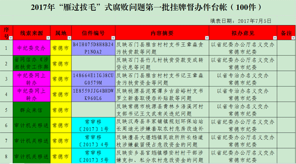 扶贫领域,不正之风,腐败问题,思想教育,严查严纠,注重落实,廉政教育