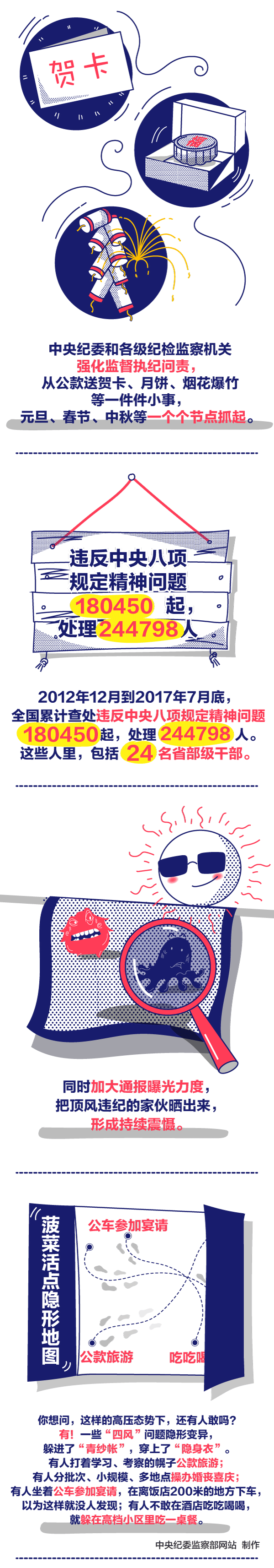 2012年12月4日,中央政治局会议审议通过改进工作作风,密切联系群众的八项规定,通过一场场漂亮的