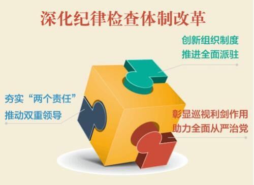 “智慧纪检”让履职情况一目了然