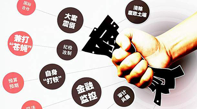 让反腐败斗争在法治轨道行稳致远 ——透视监察法草案六大焦点