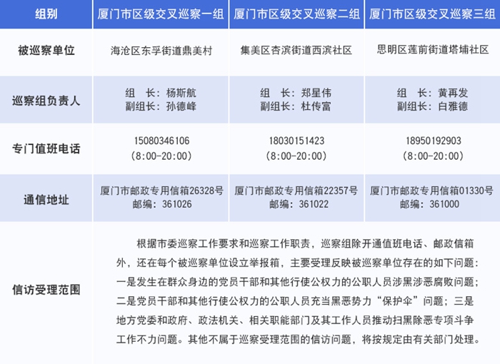厦门:开展第三轮区级交叉巡察