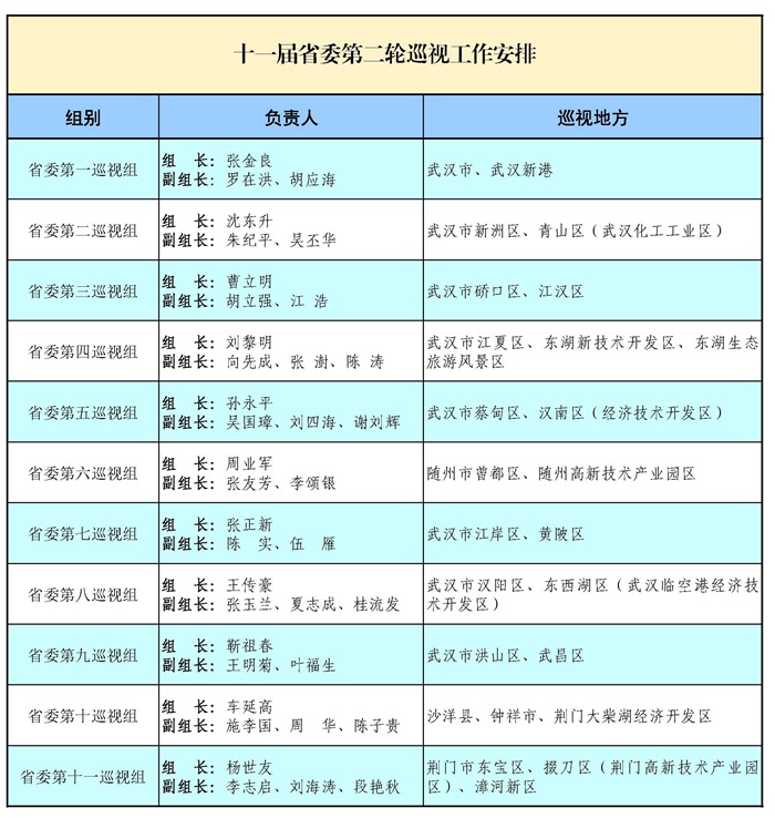 巡视巡察工作要以习近平新时代中国特色社会主义思想为指导,深入学习贯彻党的十九大精神,把维护党中央权威和集中统一领导作为根本政治任务,以