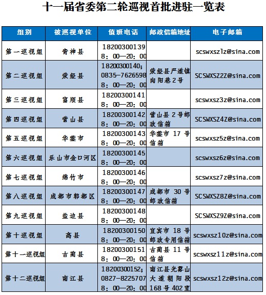 其他不属于巡视受理范围的信访问题,将按规定由被巡视单位和有关部门认真处理
