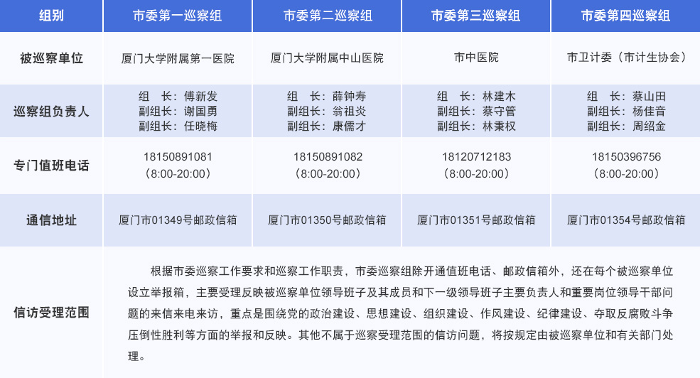 厦门:对市卫计委及3家医院党组织开展巡察