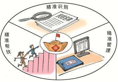 福建龙岩:村级巡查和大数据织就扶贫领域精准监督网