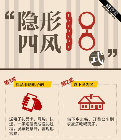 扒下“四风”问题“隐身衣”