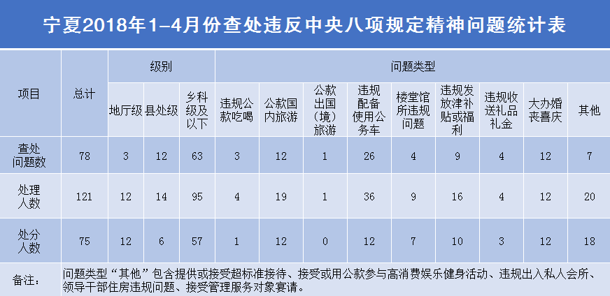 宁夏回族自治区各级纪检监察机关落实中央八项规定精神不松劲,在坚持中深化,在深化中坚持