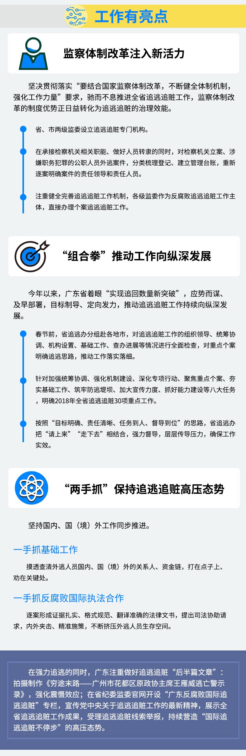 广东省反腐败国际追逃追赃工作