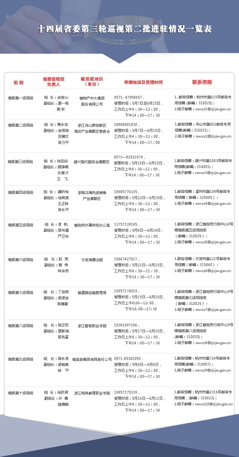 在推进全面从严治党上聚焦，发现问题、形成震慑，推动改革、促进发展，更好为推动新时代中国特色社会主义在浙江的生动实践提供坚强保证