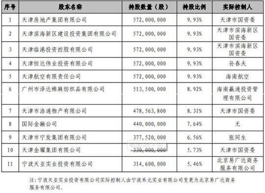 殷金宝 资料图